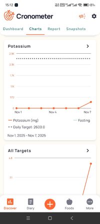 Screenshot_2025-11-07-15-12-40-799_com.cronometer.android.gold.jpg