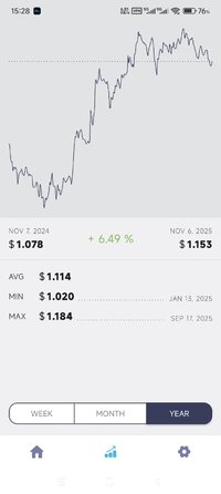 Screenshot_2025-11-07-15-28-58-658_com.ultimatesoftil.currency.converter.jpg