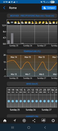Screenshot_20251125_061416_the Weather.jpg